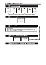 Предварительный просмотр 21 страницы Grundig HB 5850 User Manual