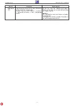 Preview for 28 page of Grundig LCD 51-9310 DOLBY Service Manual