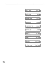 Preview for 4 page of Grundig LE 8820 Manual