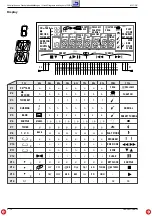 Предварительный просмотр 42 страницы Grundig M 37-DC Service Manual