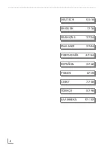 Preview for 4 page of Grundig MA 5820 Manual