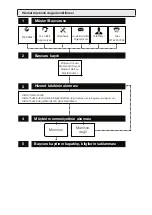 Preview for 36 page of Grundig MC 3340 Manual