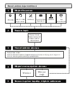 Предварительный просмотр 36 страницы Grundig MC 9030 User Manual