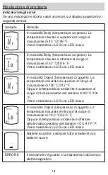 Preview for 150 page of Grundig MDI903 Instruction Manual