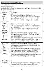 Preview for 167 page of Grundig MDI903 Instruction Manual