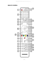 Предварительный просмотр 10 страницы Grundig Meglio series Instruction Manual