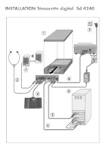 Preview for 2 page of Grundig MicroTranscriber digital Md 4140 Installation Manual