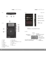 Предварительный просмотр 3 страницы Grundig MINI400 Owner'S Manual