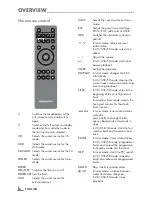 Предварительный просмотр 6 страницы Grundig MS 235 Manual