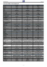 Предварительный просмотр 6 страницы Grundig NWJ000 Service Manual