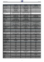 Предварительный просмотр 7 страницы Grundig NWJ000 Service Manual