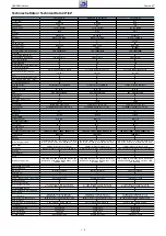 Предварительный просмотр 8 страницы Grundig NWJ000 Service Manual