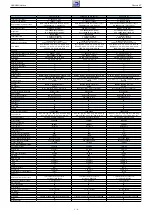 Предварительный просмотр 9 страницы Grundig NWJ000 Service Manual