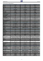 Предварительный просмотр 12 страницы Grundig NWJ000 Service Manual