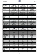 Предварительный просмотр 13 страницы Grundig NWJ000 Service Manual