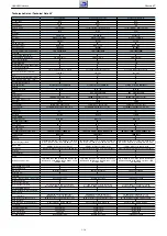 Предварительный просмотр 14 страницы Grundig NWJ000 Service Manual