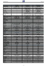 Предварительный просмотр 15 страницы Grundig NWJ000 Service Manual