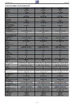 Предварительный просмотр 16 страницы Grundig NWJ000 Service Manual