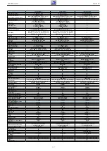 Предварительный просмотр 17 страницы Grundig NWJ000 Service Manual