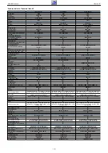 Предварительный просмотр 18 страницы Grundig NWJ000 Service Manual