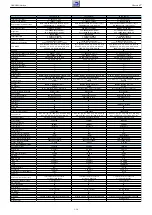 Предварительный просмотр 19 страницы Grundig NWJ000 Service Manual