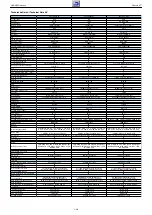 Предварительный просмотр 20 страницы Grundig NWJ000 Service Manual