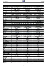 Предварительный просмотр 21 страницы Grundig NWJ000 Service Manual