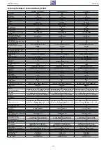 Предварительный просмотр 22 страницы Grundig NWJ000 Service Manual