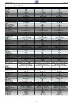 Предварительный просмотр 24 страницы Grundig NWJ000 Service Manual