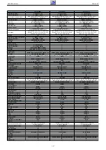 Предварительный просмотр 27 страницы Grundig NWJ000 Service Manual