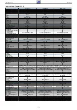 Предварительный просмотр 28 страницы Grundig NWJ000 Service Manual