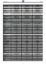 Предварительный просмотр 31 страницы Grundig NWJ000 Service Manual