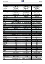 Предварительный просмотр 35 страницы Grundig NWJ000 Service Manual