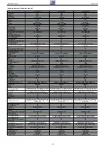 Предварительный просмотр 36 страницы Grundig NWJ000 Service Manual