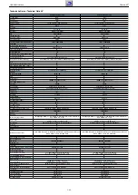 Предварительный просмотр 42 страницы Grundig NWJ000 Service Manual