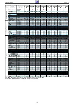 Предварительный просмотр 81 страницы Grundig NWJ000 Service Manual