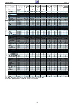 Предварительный просмотр 85 страницы Grundig NWJ000 Service Manual