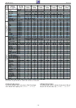 Предварительный просмотр 86 страницы Grundig NWJ000 Service Manual