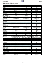 Предварительный просмотр 6 страницы Grundig NWS000 Service Manual