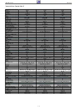 Предварительный просмотр 8 страницы Grundig NWS000 Service Manual