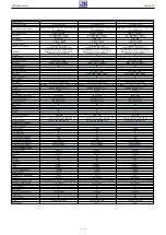 Предварительный просмотр 9 страницы Grundig NWS000 Service Manual