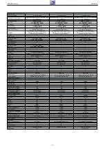 Предварительный просмотр 11 страницы Grundig NWS000 Service Manual