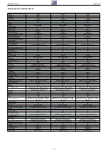 Предварительный просмотр 12 страницы Grundig NWS000 Service Manual