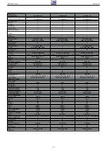 Предварительный просмотр 13 страницы Grundig NWS000 Service Manual