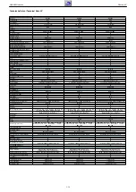 Предварительный просмотр 14 страницы Grundig NWS000 Service Manual