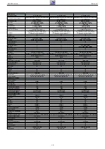 Предварительный просмотр 15 страницы Grundig NWS000 Service Manual