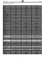 Предварительный просмотр 16 страницы Grundig NWS000 Service Manual