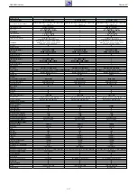 Предварительный просмотр 17 страницы Grundig NWS000 Service Manual