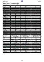 Предварительный просмотр 18 страницы Grundig NWS000 Service Manual