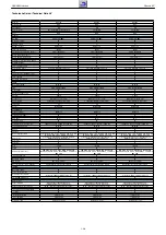 Предварительный просмотр 20 страницы Grundig NWS000 Service Manual